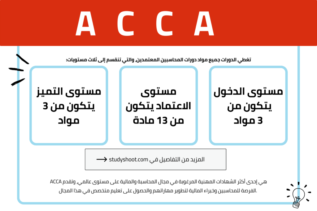 مواد ACCA التعليمية