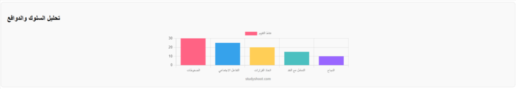 أسئلة تحليل الشخصية في علم النفس STUDYSHOOT