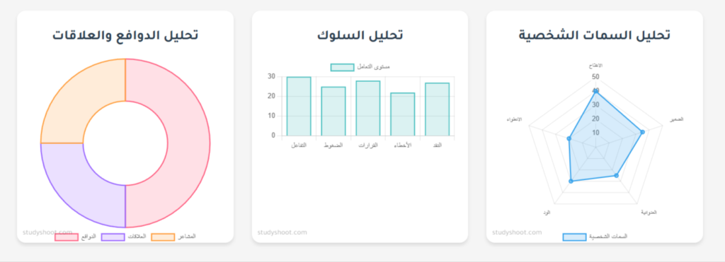 أسئلة تحليل الشخصية في علم النفس STUDYSHOOT