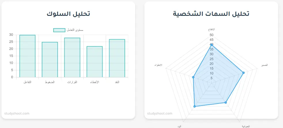 أسئلة تحليل الشخصية مع الإجابات أسئلة تحليل شخصية مع الإجابات