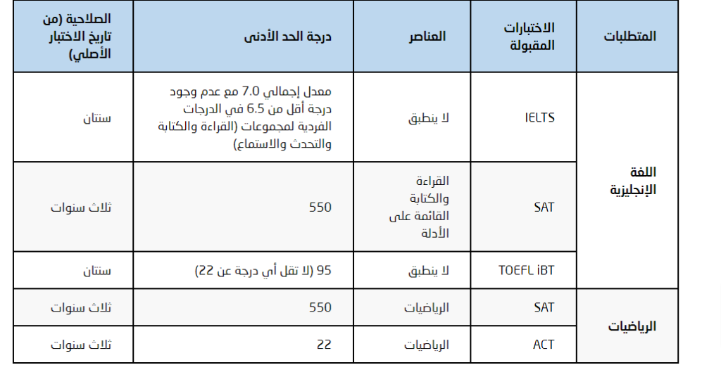 برنامج المنحة الأميرية في جامعة الدوحة