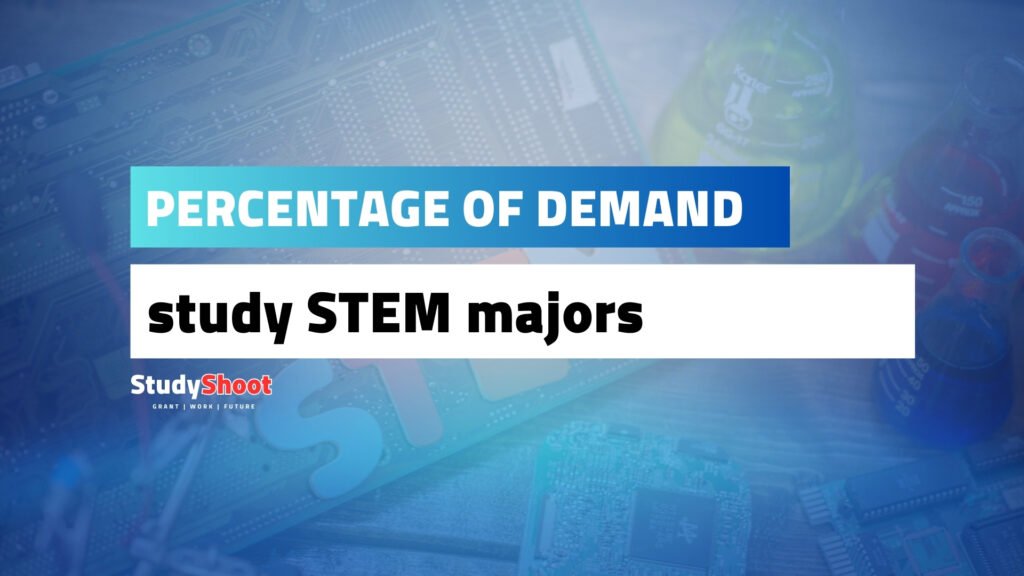 Percentage of demand