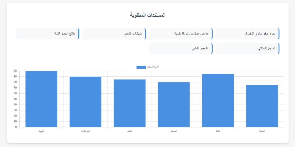 عمل في كندا