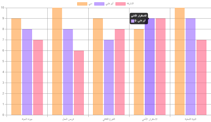 تكلفة العيش في الإمارات تكلفة العيش في الإمارات
