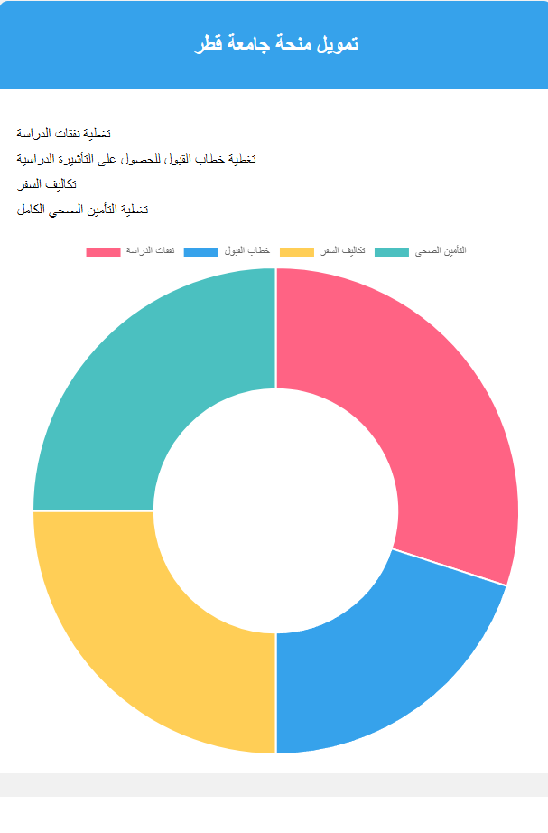 منحة جامعة قطر