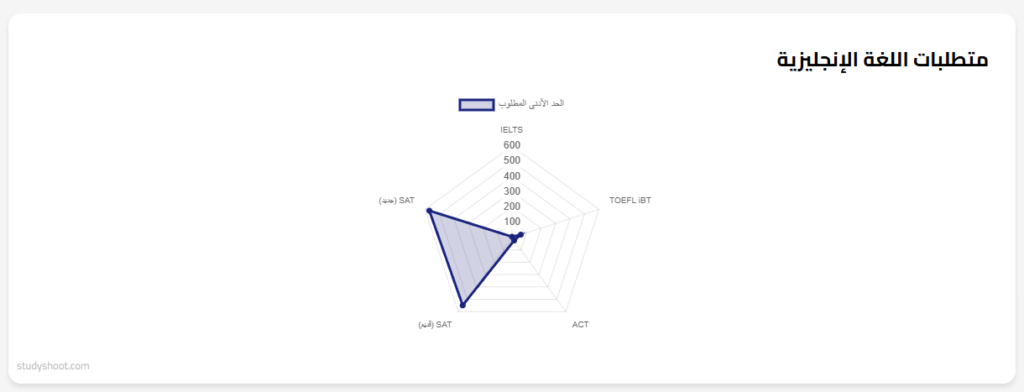 منحة جامعة قطر