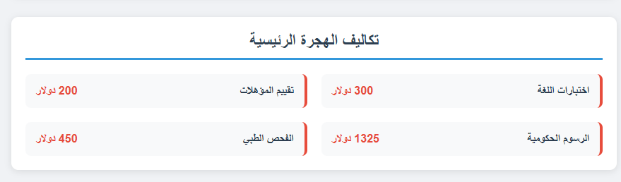 تكلفة  الهجرة إلى كندا