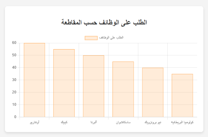 الطلب على الوظائف حسب المقاطعة