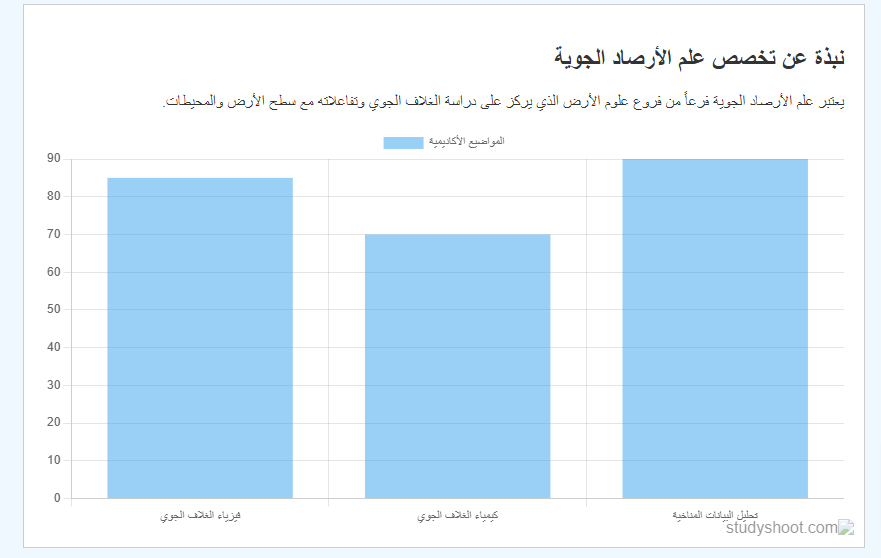  تخصص علم الأرصاد الجوية