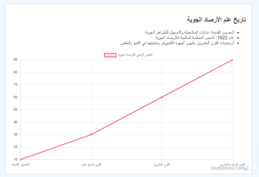 علم الأرصاد الجوي