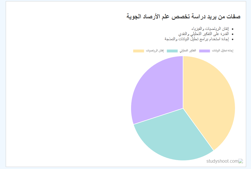 علم الأرصاد الجوي