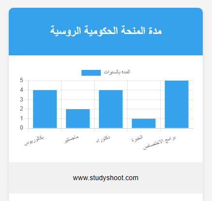  المنحة الروسية المجانية