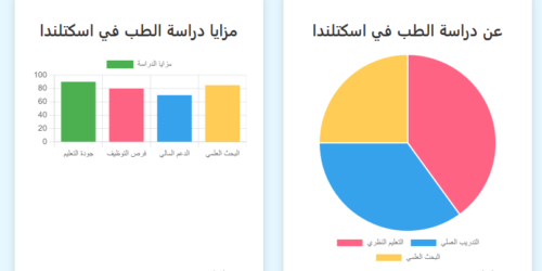 دراسة الطب في اسكتلندا