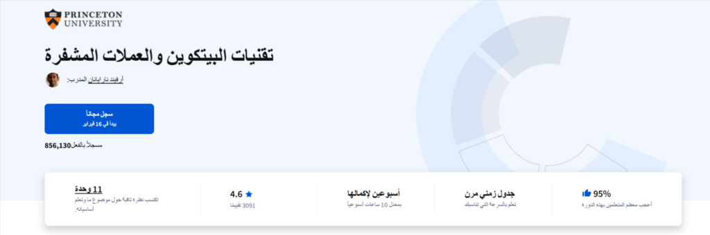دورة بيتكوين والعملات المشفرة