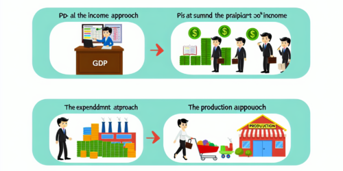 أفضل اقتصاد في العالم: قائمة لـ 20 دولة تحتل المراتب الأولى