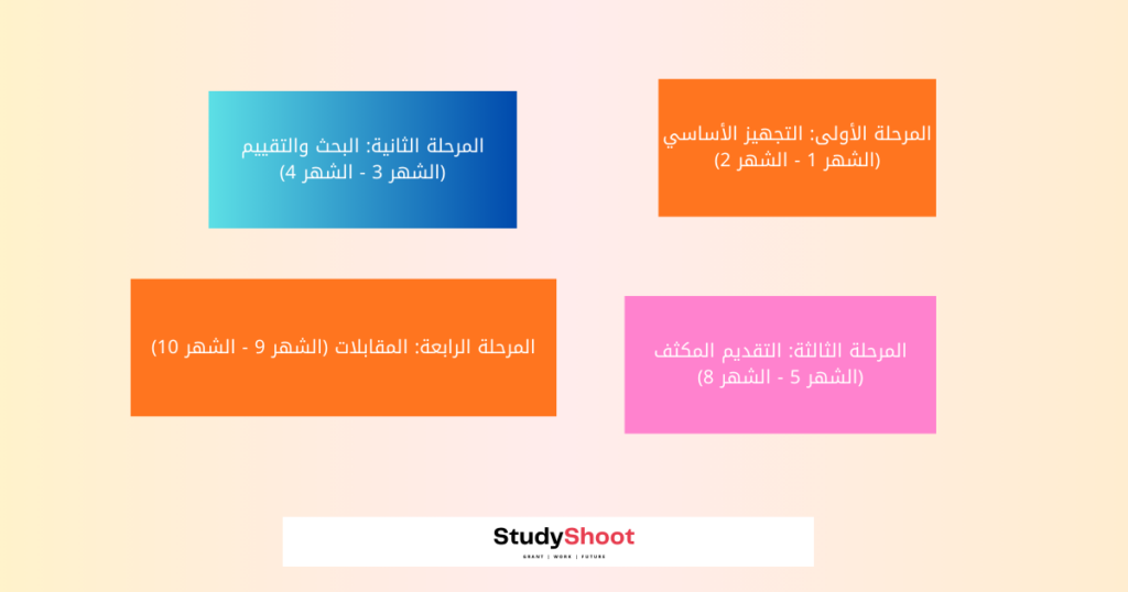 تسجيل في التبادل الثقافي