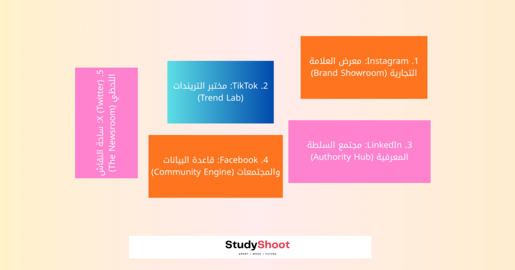 ستودي شووت الإعلانات الترويج عبر وسائل التواصل الاجتماعي