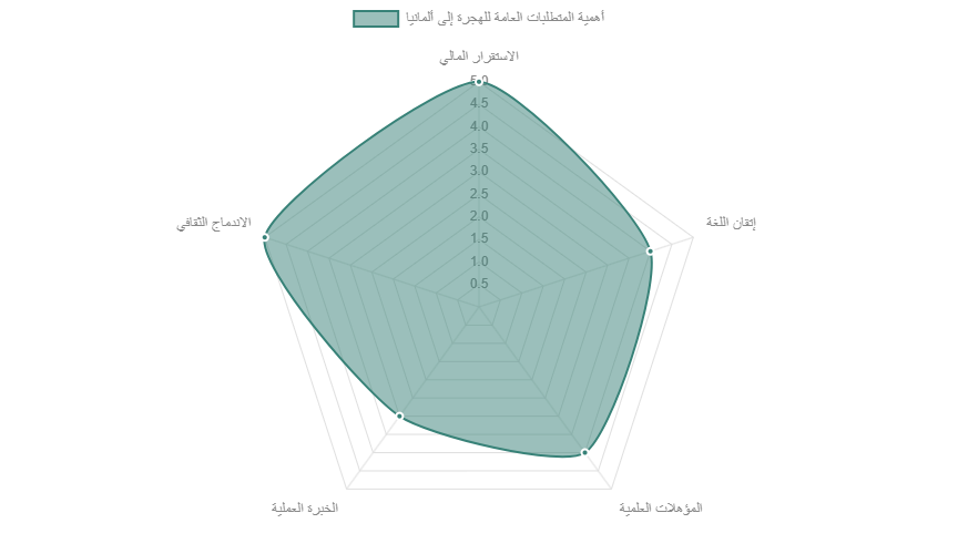 الهجرة إلى ألمانيا الهجرة إلى ألمانيا