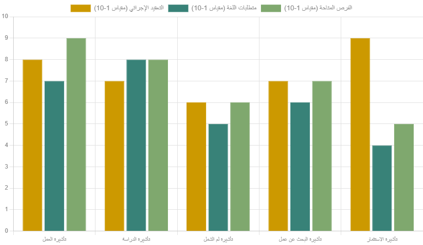 الهجرة إلى ألمانيا الهجرة إلى ألمانيا