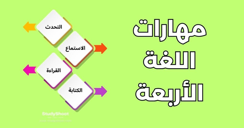 مهارات اللغة الأربعة