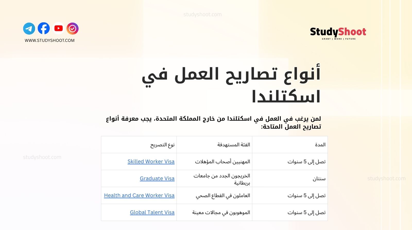 أنواع تصاريح العمل في اسكتلندا