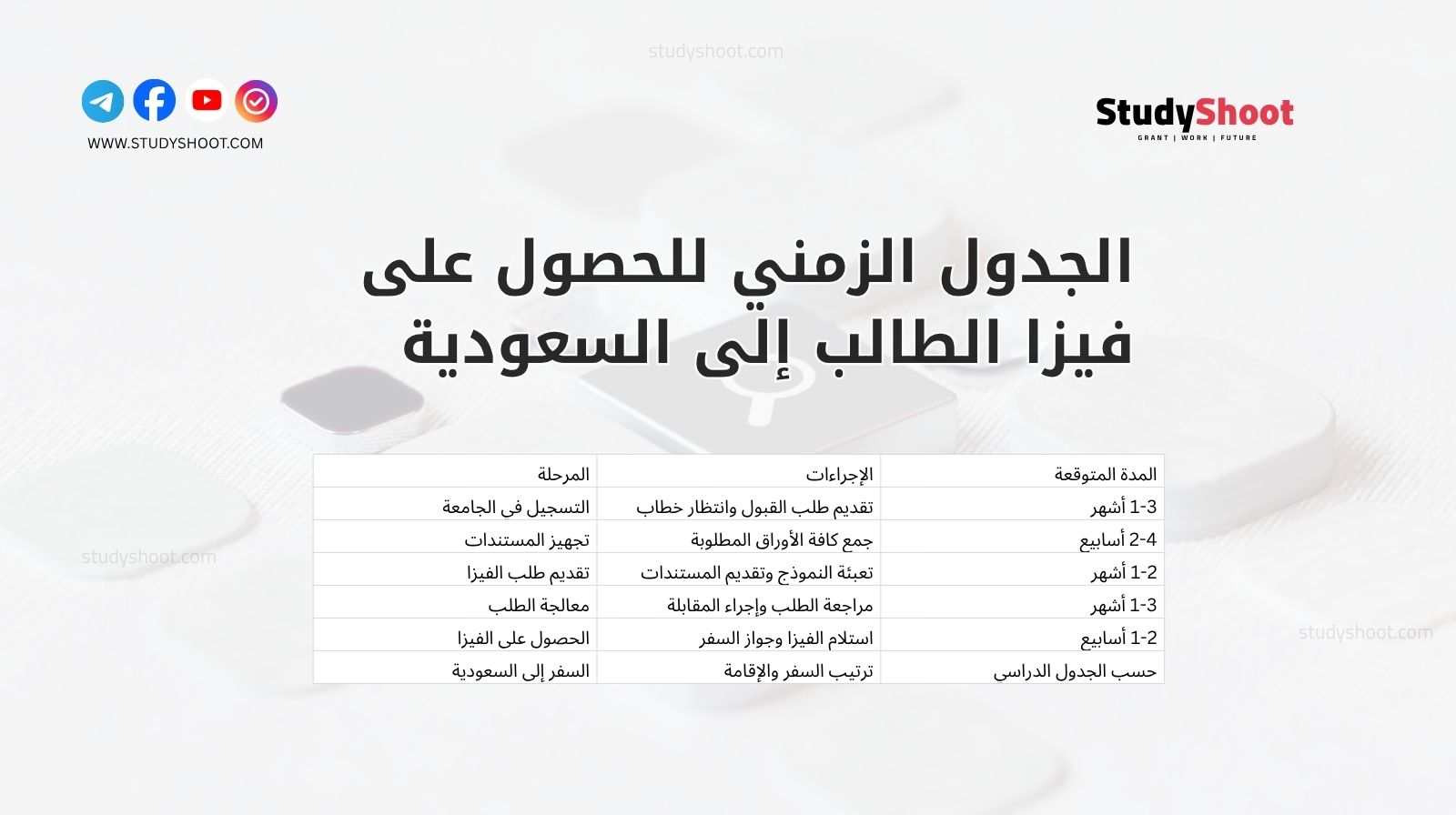 الجدول الزمني للحصول على فيزا الطالب إلى السعودية