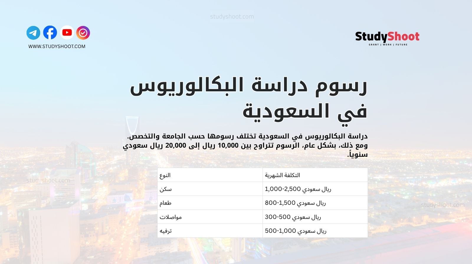 رسوم دراسة البكالوريوس في السعودية