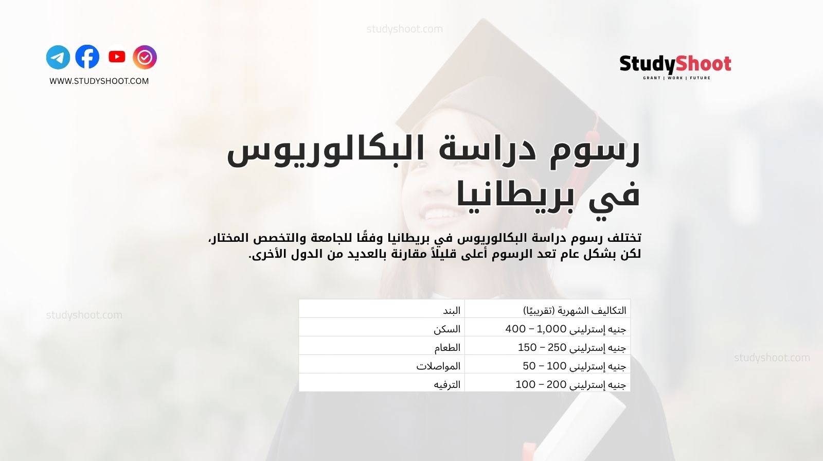 رسوم دراسة البكالوريوس في بريطانيا