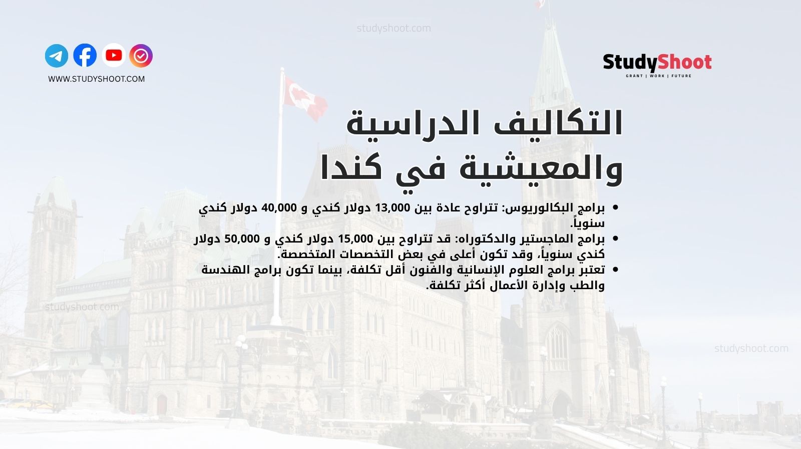 التكاليف الدراسية والمعيشية في كندا