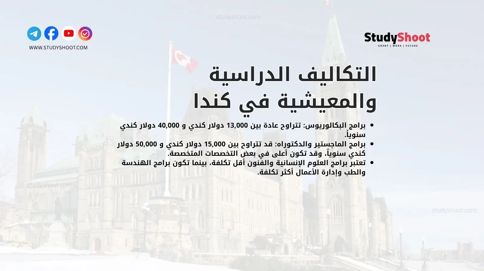 التكاليف الدراسية والمعيشية في كندا