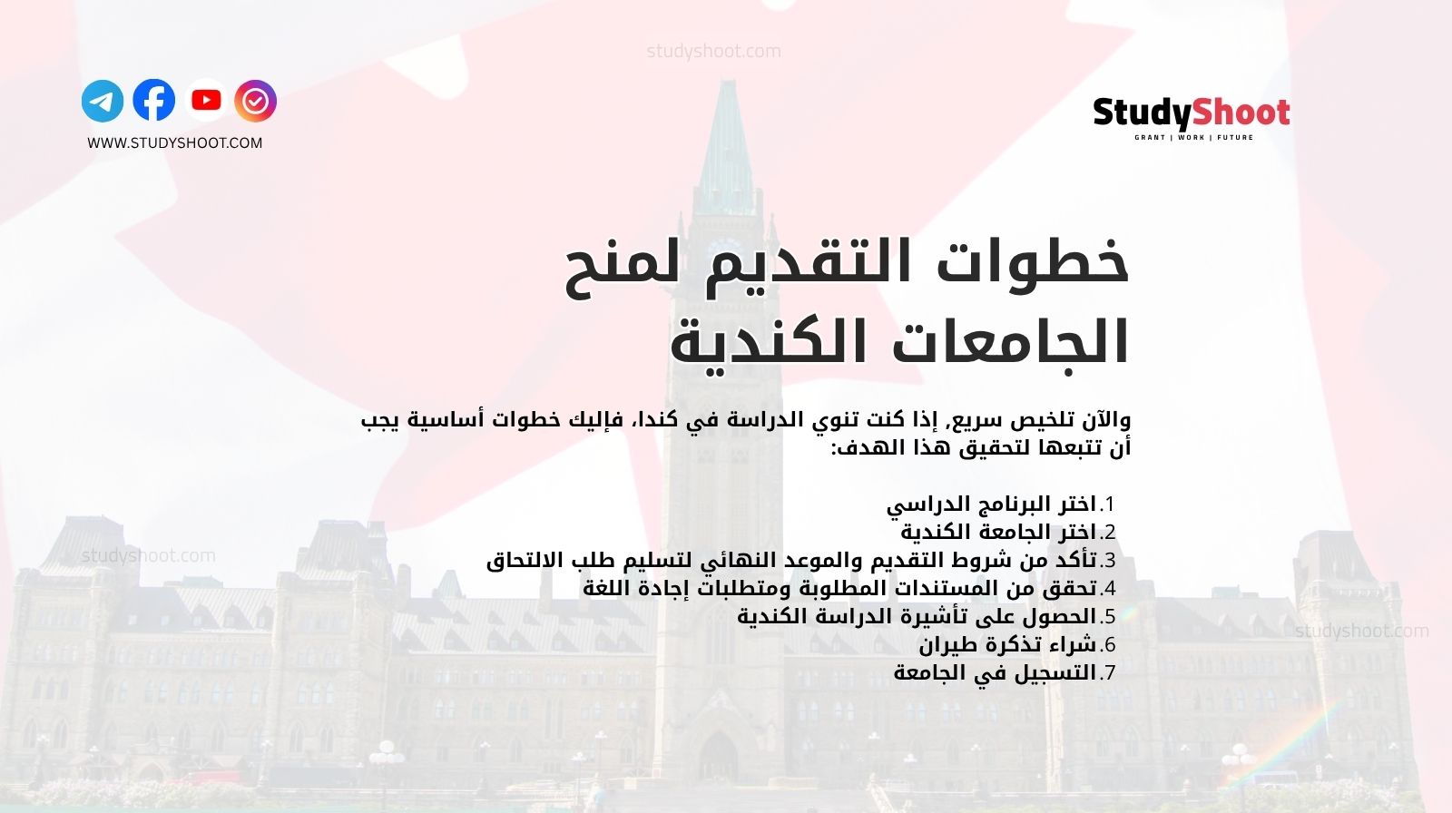 خطوات التقديم لمنح الجامعات الكندية