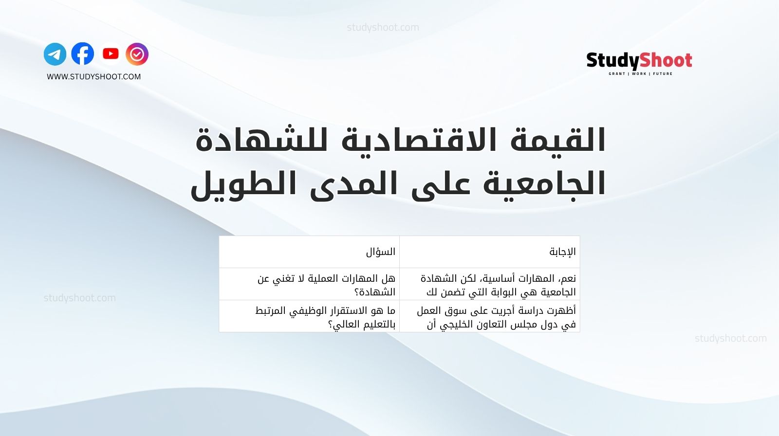 القيمة الاقتصادية للشهادة الجامعية على المدى الطويل