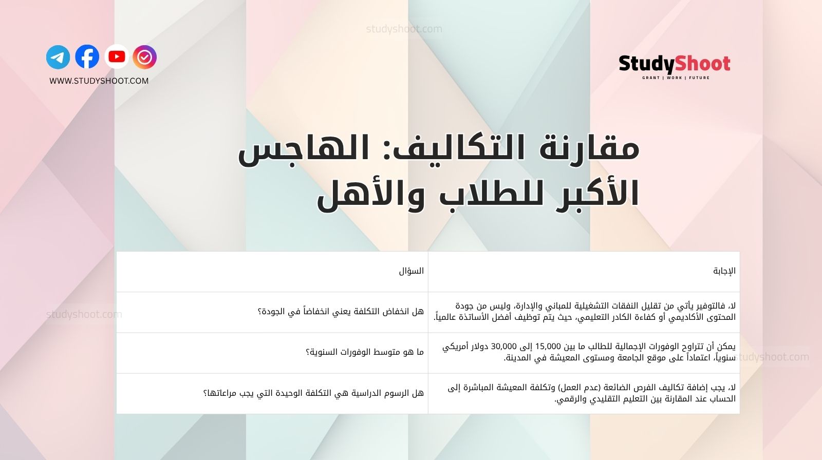 مقارنة التكاليف: الهاجس الأكبر للطلاب والأهل