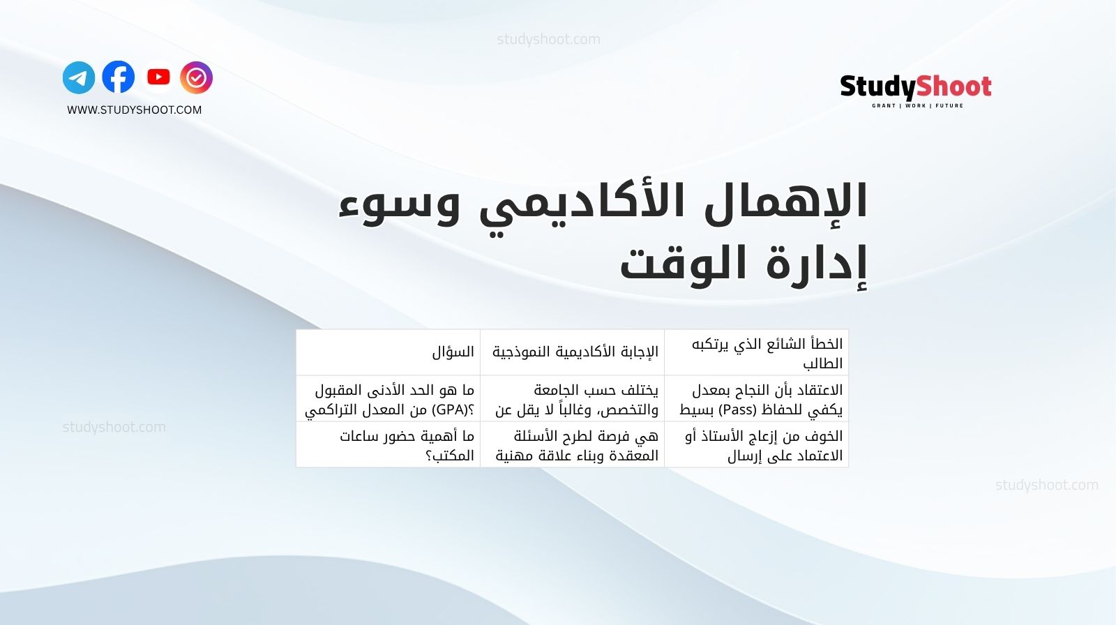 الإهمال الأكاديمي وسوء إدارة الوقت