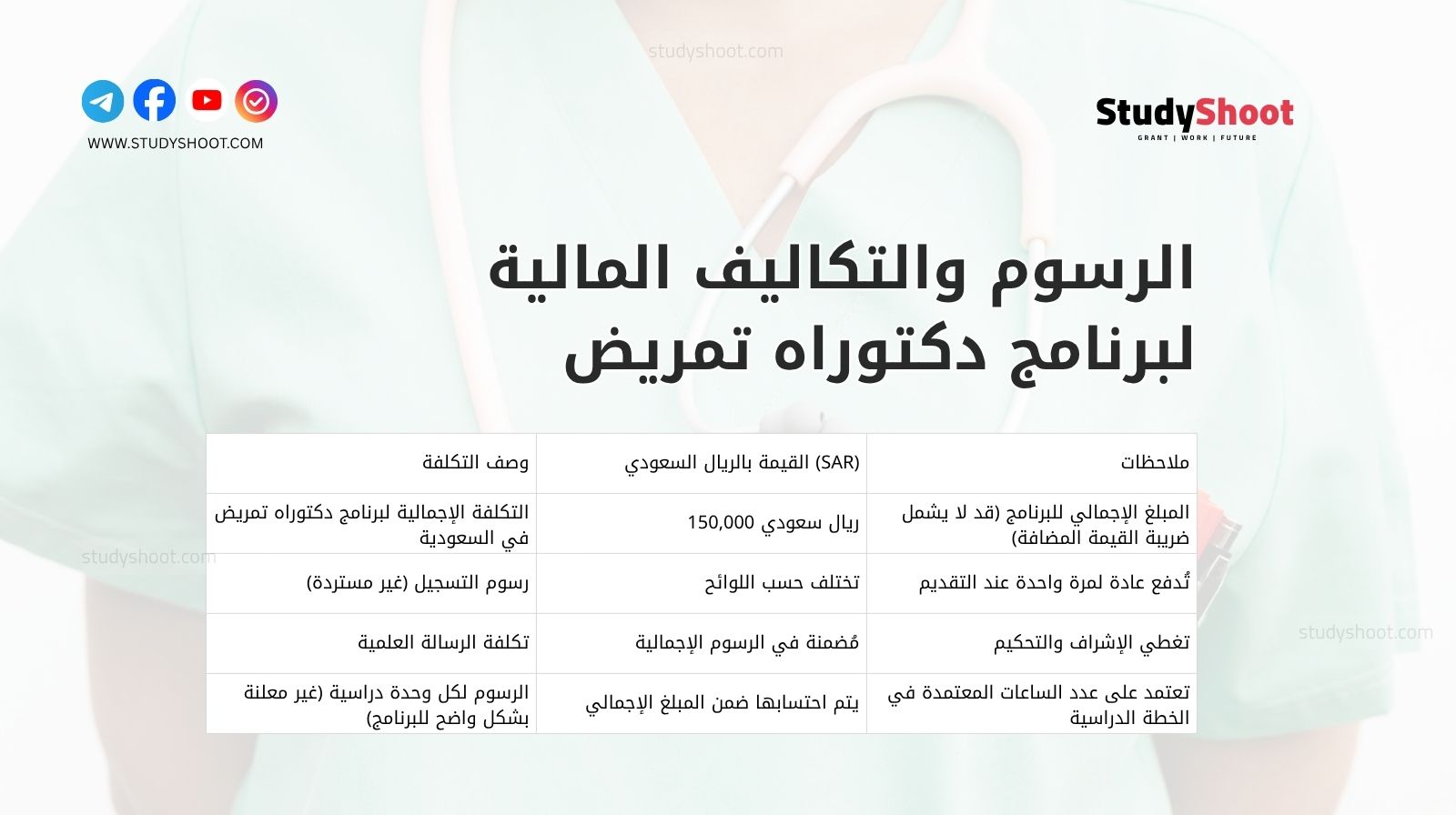الرسوم والتكاليف المالية لبرنامج دكتوراه تمريض في السعودية