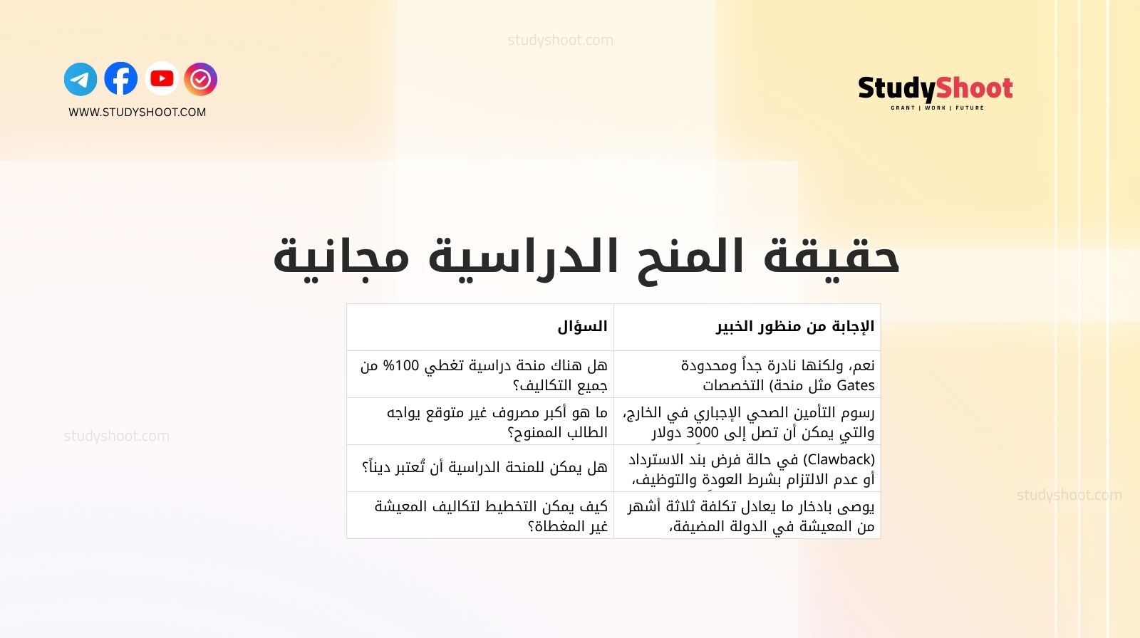 حقيقة المنح الدراسية مجانية