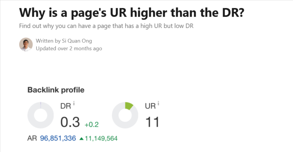 image 42 شرح أداة Ahrefs للمبتدئين خطوة بخطوة