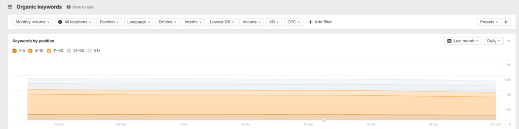 image 44 شرح أداة Ahrefs للمبتدئين خطوة بخطوة