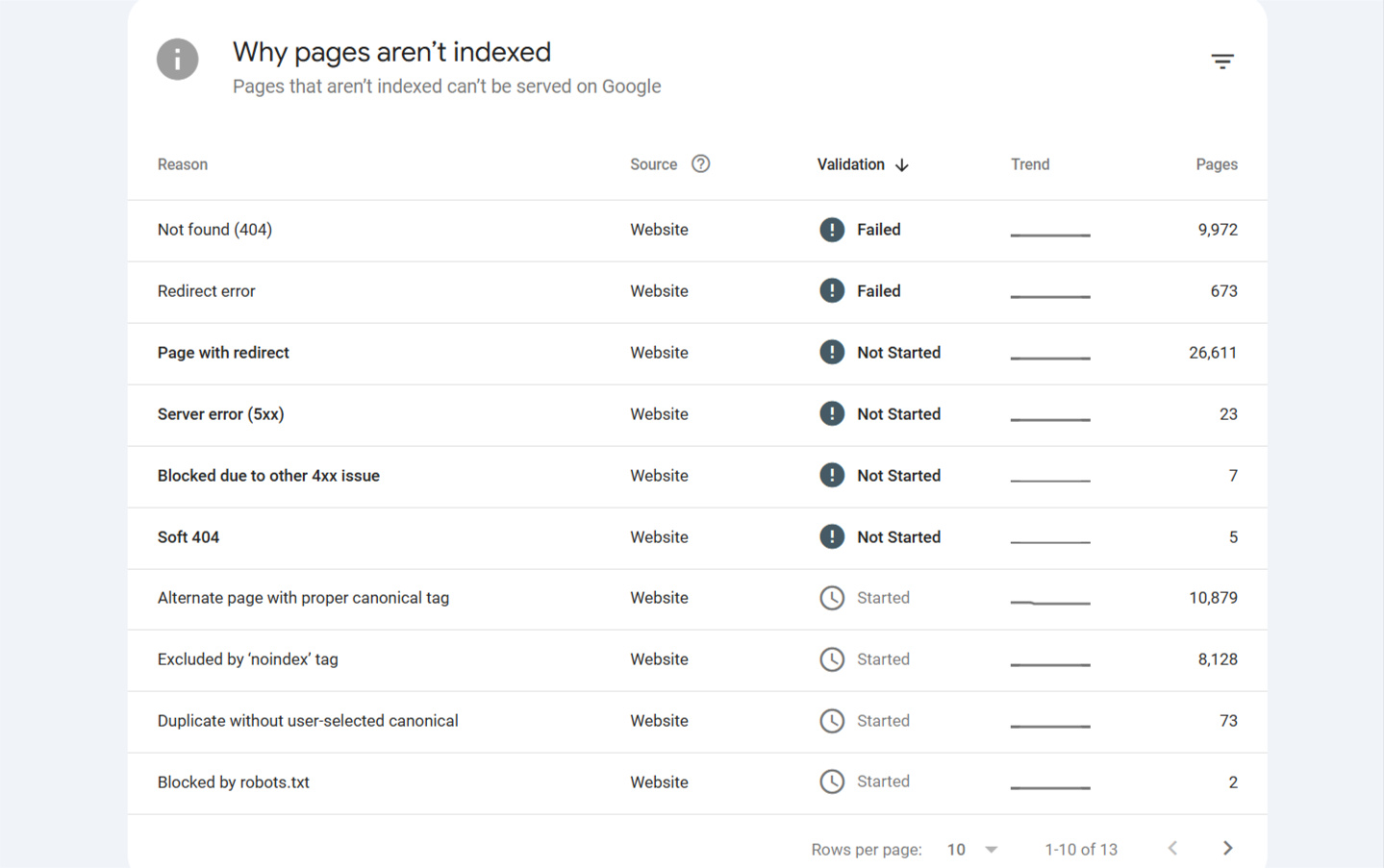 كيفية استخدام Google Search Console لتحسين موقعك 1 image 5