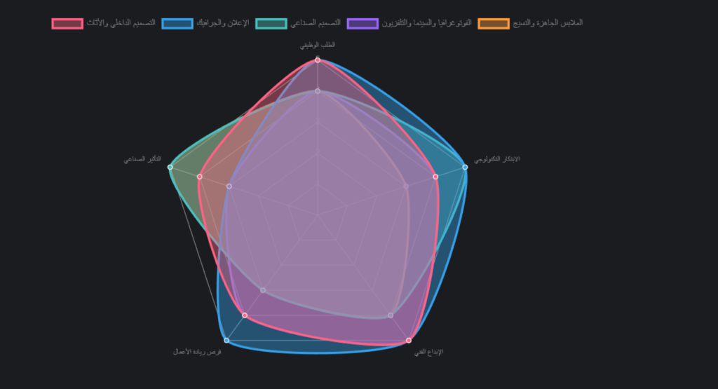 image 54 أفضل أقسام كلية الفنون التطبيقية في مصر