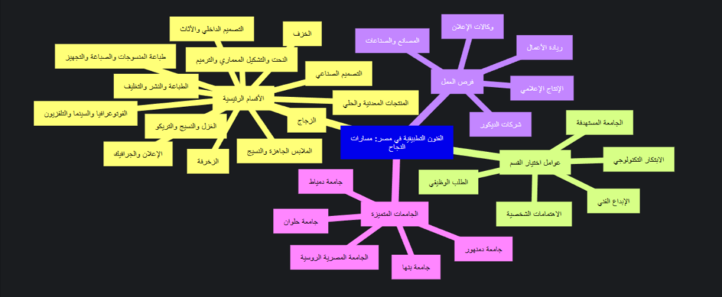 image 55 أفضل أقسام كلية الفنون التطبيقية في مصر