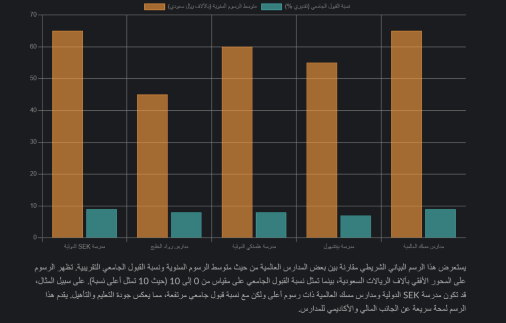 image 60 مدارس عالميه في السعودية: قائمة شاملة لأهم 10 مدارس