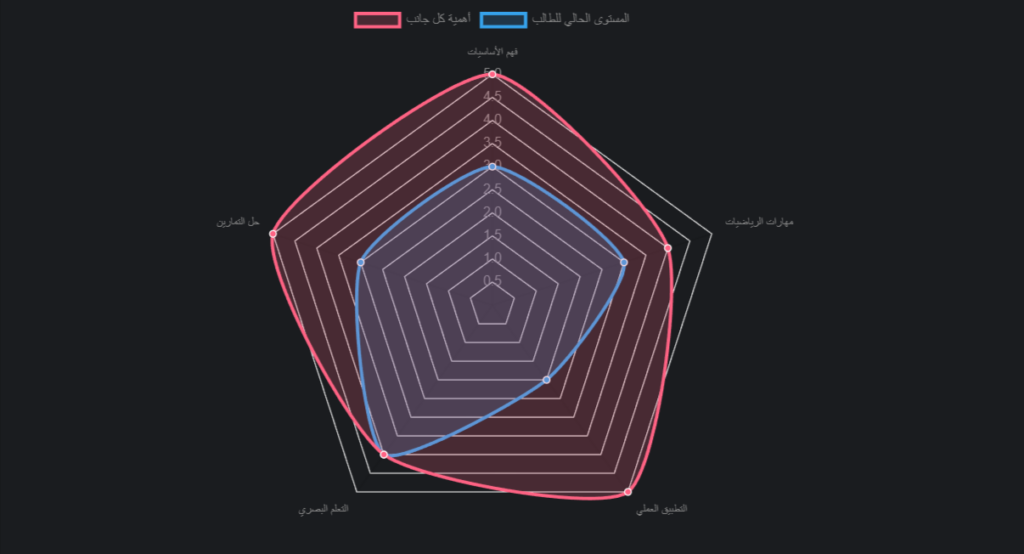 image 62 طريقة مذاكرة الفيزياء: دليل شامل للطلاب والمعلمين