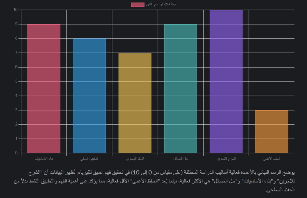 image 63 طريقة مذاكرة الفيزياء: دليل شامل للطلاب والمعلمين