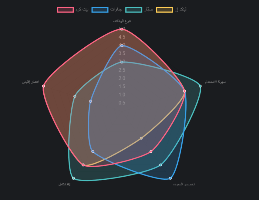 image 66 أشهر مواقع توظيف في السعودية