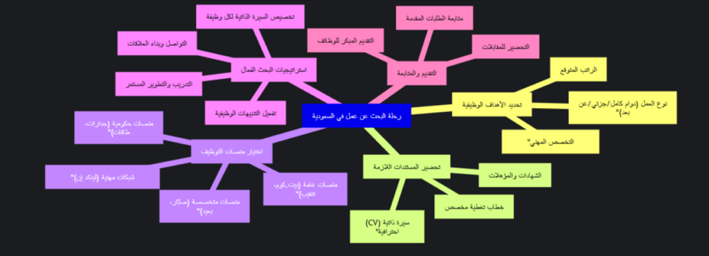 image 67 أشهر مواقع توظيف في السعودية
