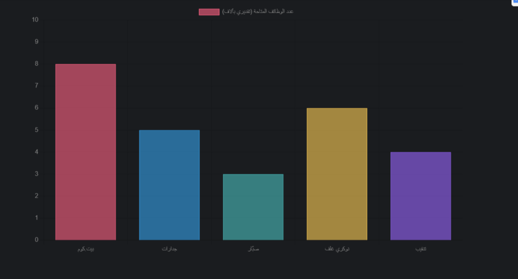 image 68 أشهر مواقع توظيف في السعودية