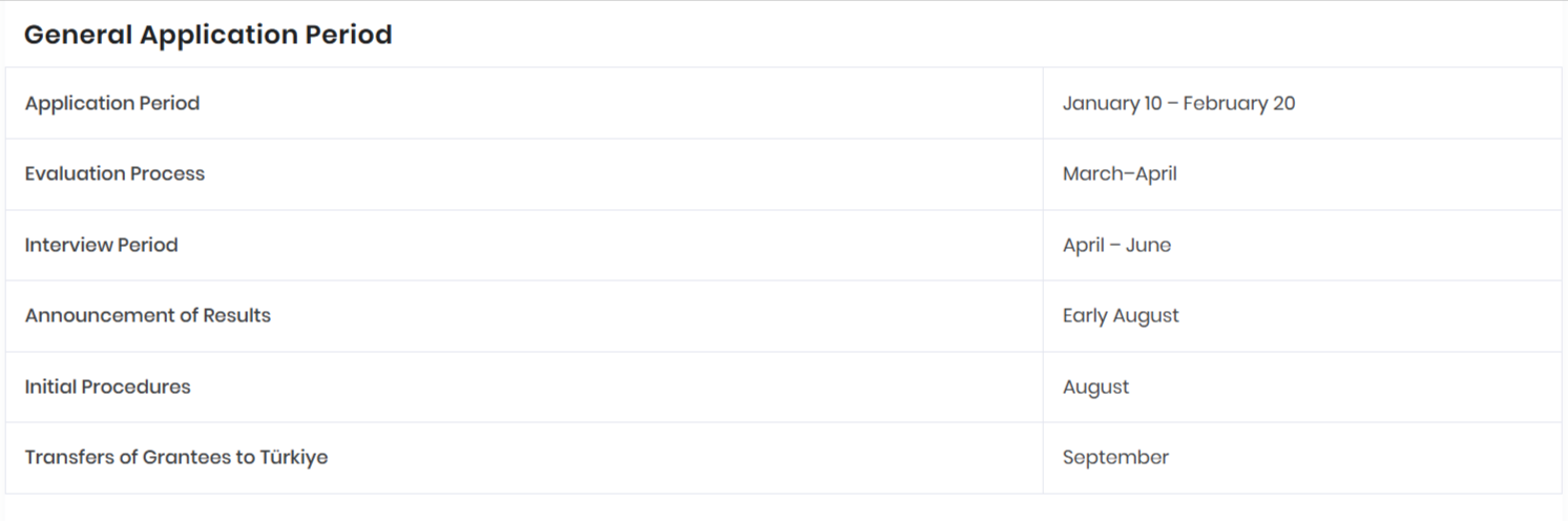 رسمياً: الإعلان عن موعد فتح باب التسجيل في برنامج المنح التركية 1 image 7