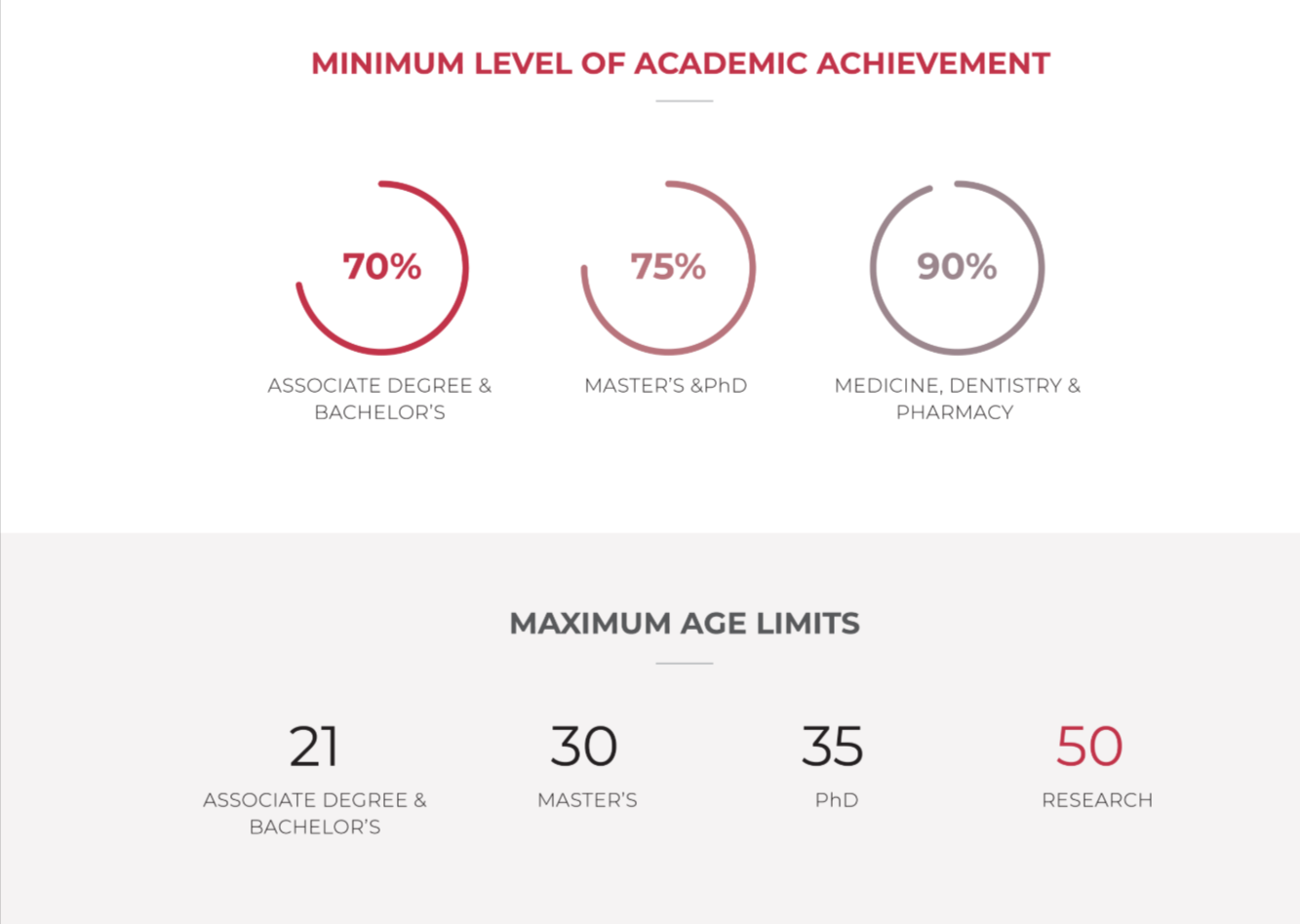رسمياً: الإعلان عن موعد فتح باب التسجيل في برنامج المنح التركية 2 image 9