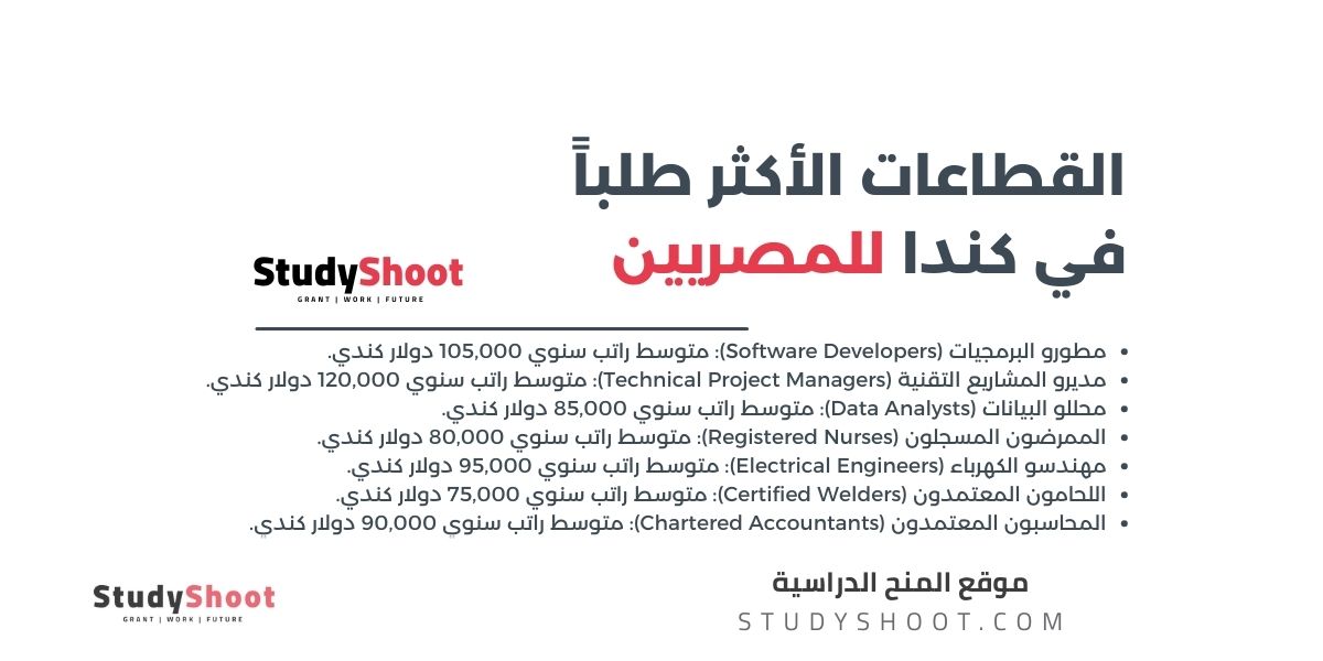 فرص عمل في كندا للمصريين الأفضل من حيث الراتب والشروط 1 image thumb studyshoot website 3